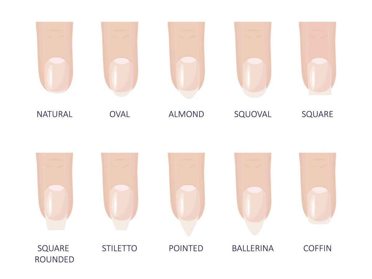 Übersicht der beliebtesten Nagelformen wie Mandel, Ballerina, Coffin, Square und Stiletto