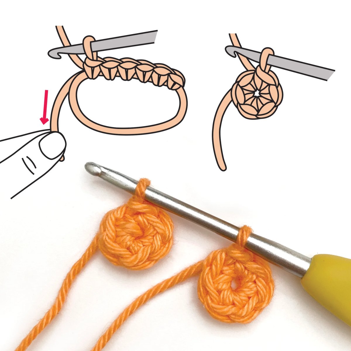 Schritt-für-Schritt-Darstellung und Foto eines Magischen Rings mit gelbem Garn und Häkelnadel